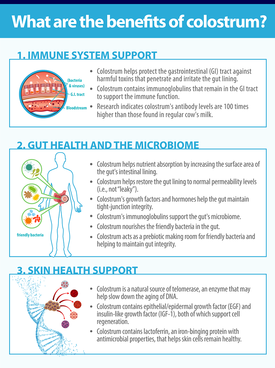 Colostrum 101 What Is Colostrum What Are The Benefits Sovereign 