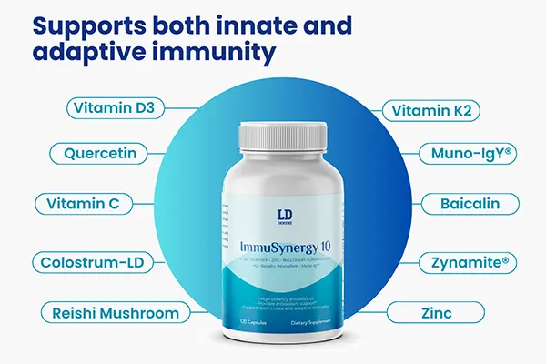 ImmuSynergy 10 components