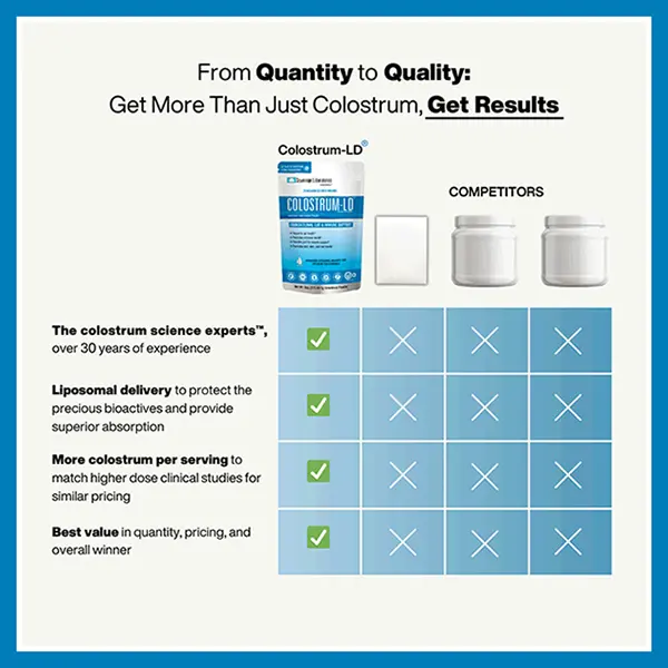 From Quantity to Quality: Get more than just Colostrum, get results