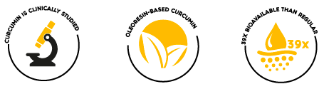 Curcumin Product Benefits Icons