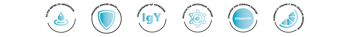 Product Benefits Icons